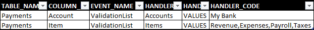 Short format of the EventHandlers table used futher