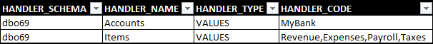 The last part defines a handler