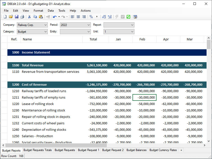 The sample shows how to create amazing reports using stored procedures