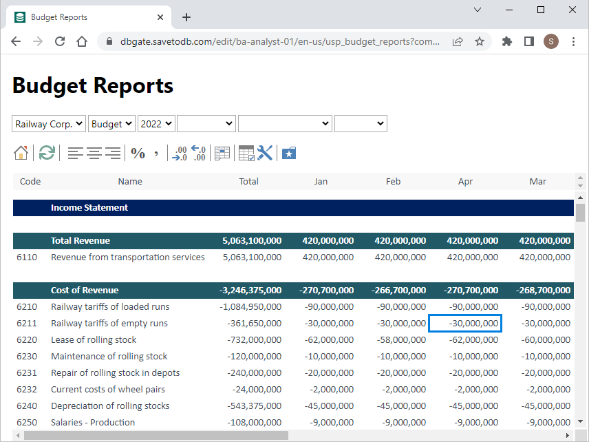 The sample shows how to create amazing reports using stored procedures with the DBGate app