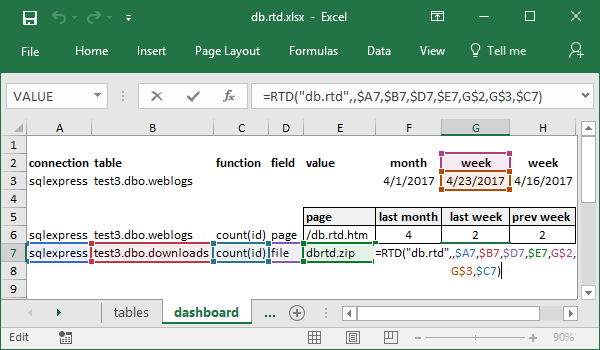 Dashboard formula example