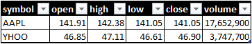 Table of stock quotes