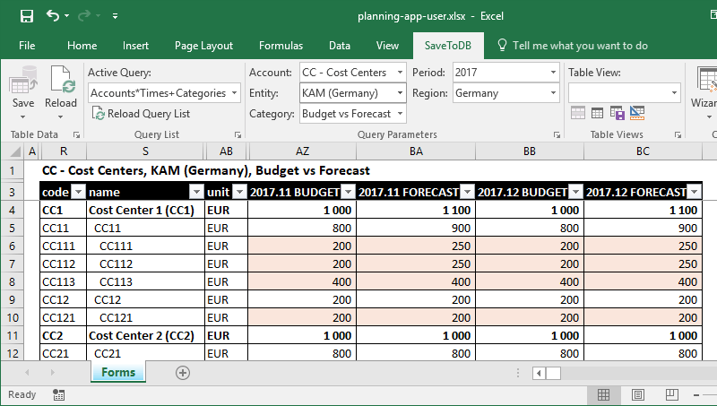 Budget vs Forecast in Excel Budget vs Forecast in Excel