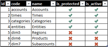 Checkbox Columns in Excel Checkbox Columns in Excel