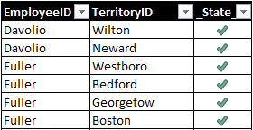 Employees-Territories Table in Excel Employees-Territories Table in Excel