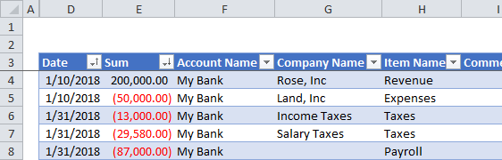 Initial table