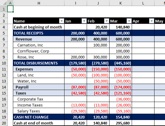 Example of Formatted Report